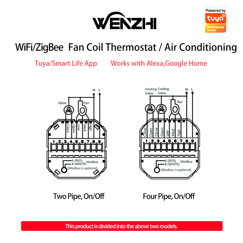 Zigbee/Wifi Klimaanlage Thermo – Wifi Thermostat Bewertung und Preis