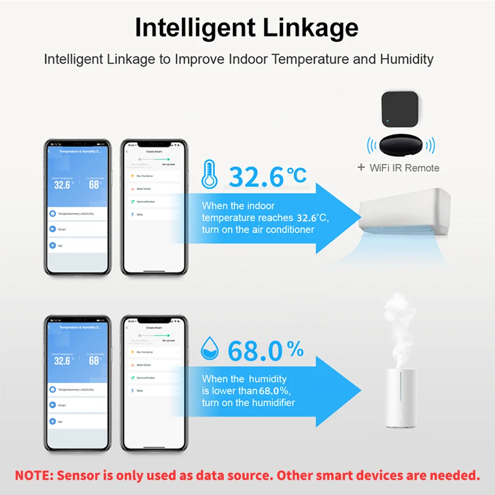 1 ~ 4 stücke Tuya WiFi Tempera – Smart Home Automation Kit Bewertung und Preis