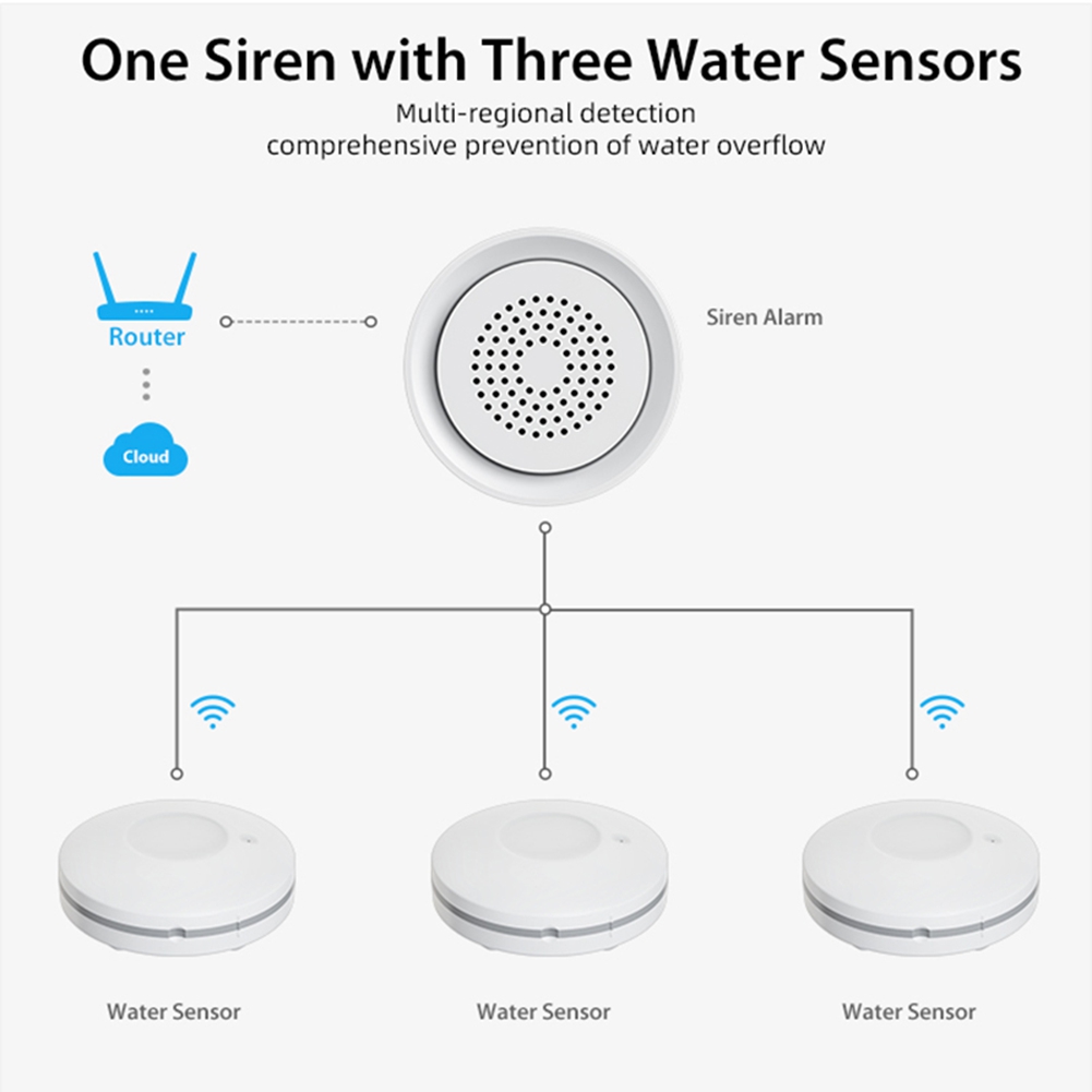 PHILE-Home Automation WLAN-Was – Smart Home Automation Kit Bewertung und Preis