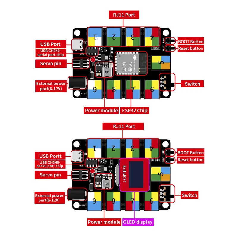 DIY Elektronisches STEM Kidbit – Iot Kit Beginner Bewertung und Preis