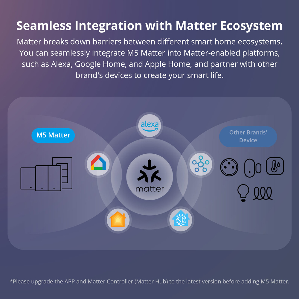 SONOFF M5-120 Matter Smart Wan – Esp32 Smart Home Kit Bewertung und Preis